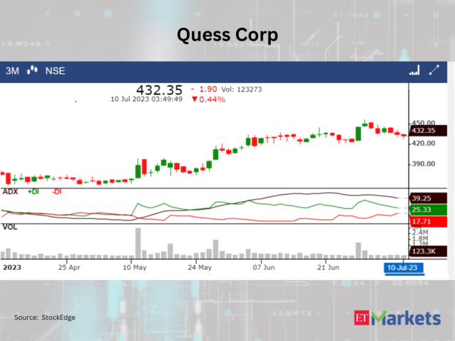 Quess Corp