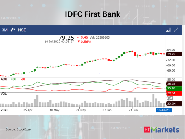 ​​IDFC First Bank