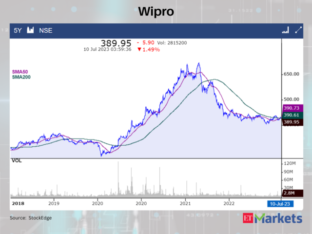 Wipro