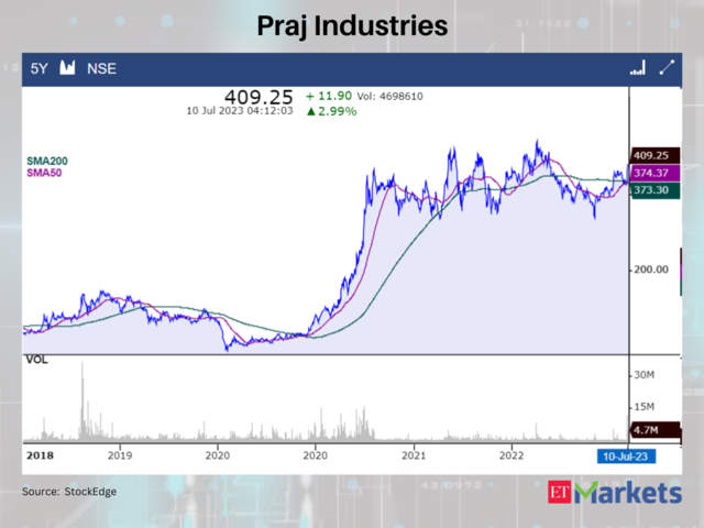 Praj Industries