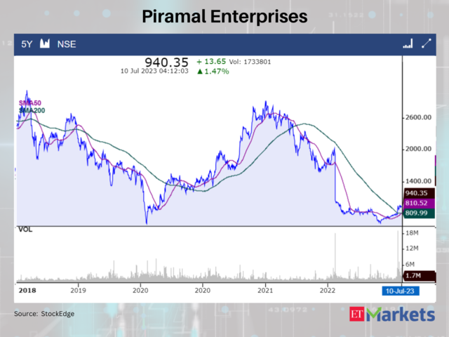 Piramal Enterprises