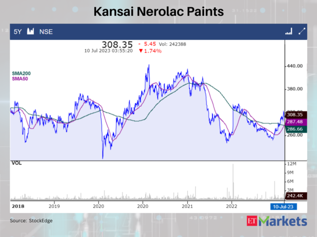 Kansai Nerolac Paints