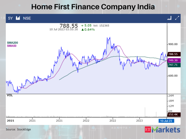 Home First Finance Company India