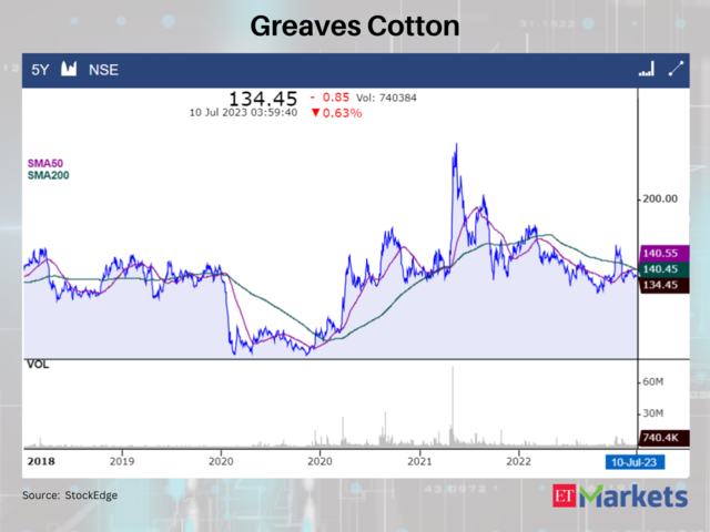 Greaves Cotton