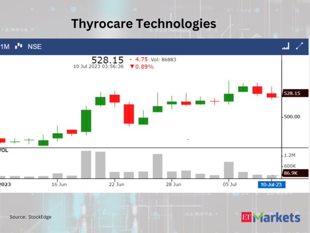​​Thyrocare Technologies