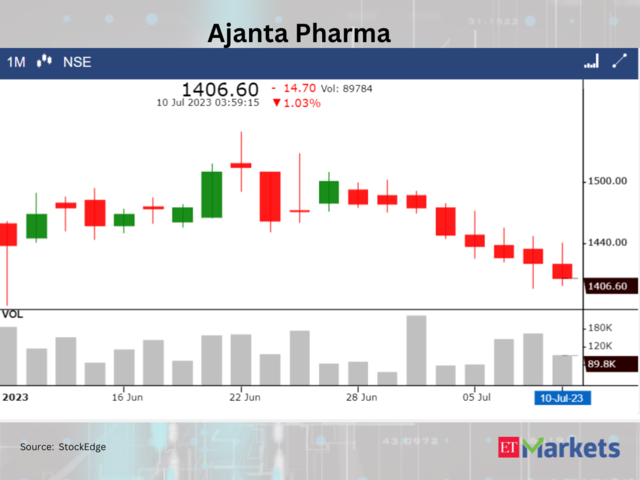 ​Ajanta Pharma