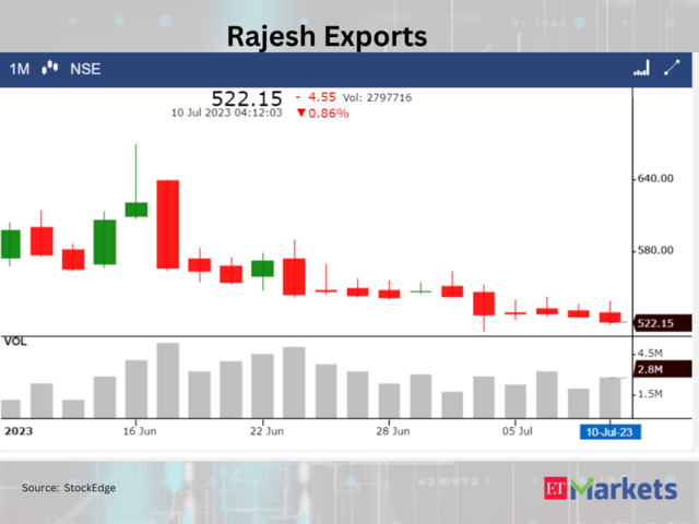 ​Rajesh Exports
