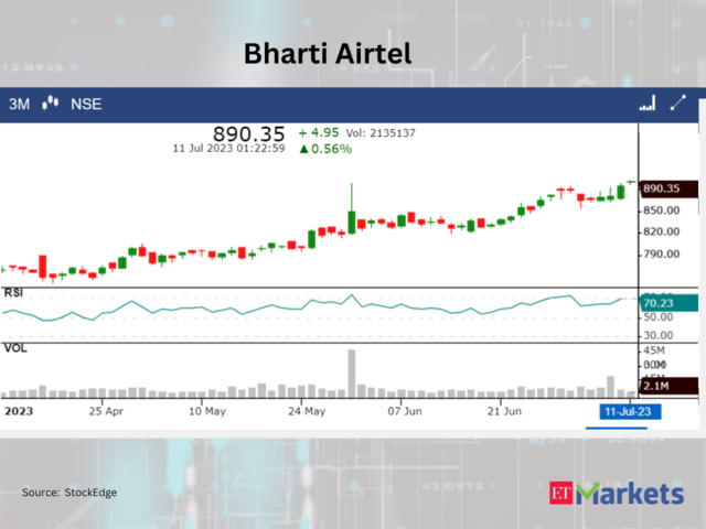 ??Bharti Airtel