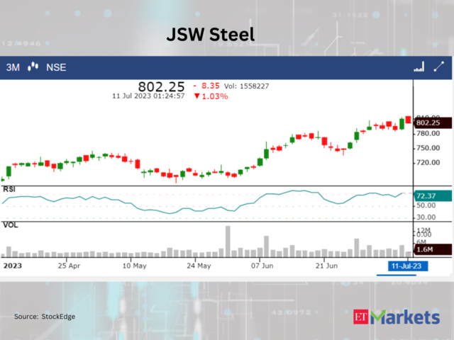 ??JSW Steel