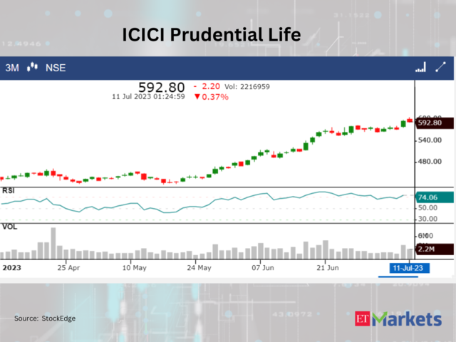 ??ICICI Prudential Life Insurance