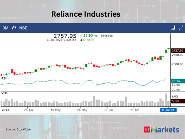 ??Reliance Industries