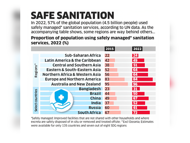 Safe Sanitation