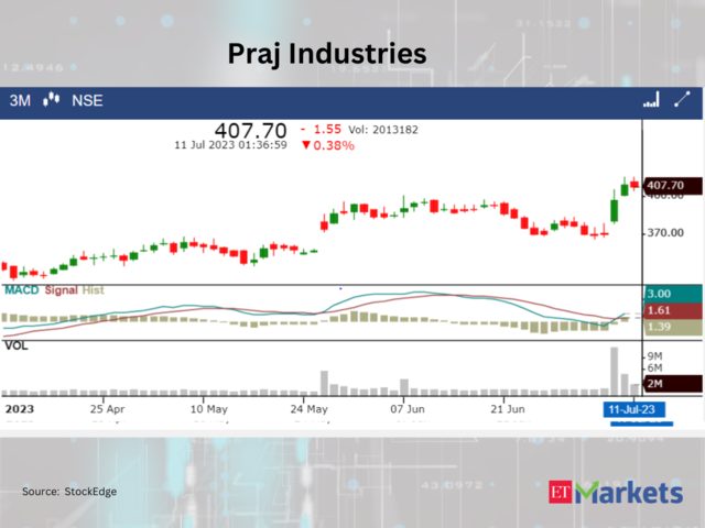 ​​Praj Industries