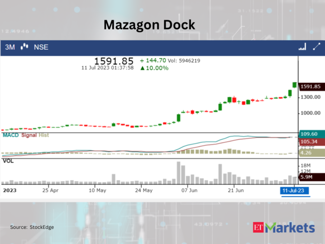 ​​Mazagon Dock Shipbuilders