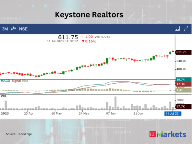 ​​Keystone Realtors