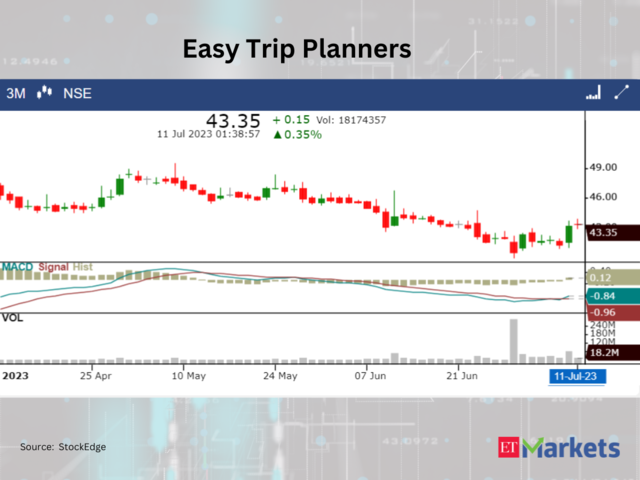 ​​Easy Trip Planners