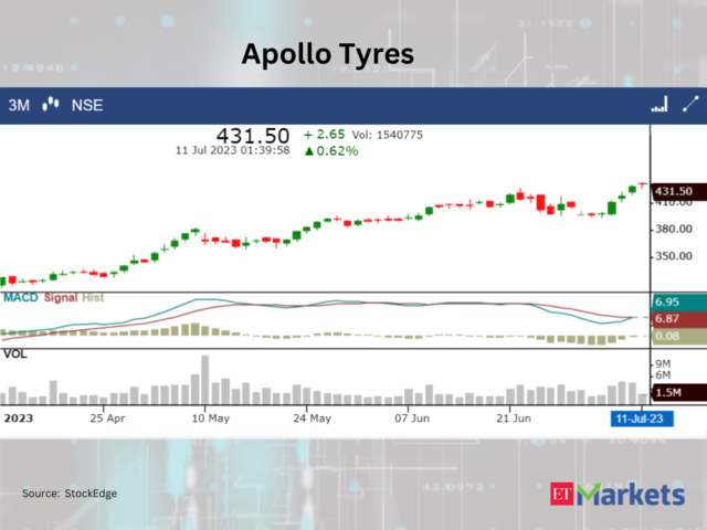 ​​Apollo Tyres