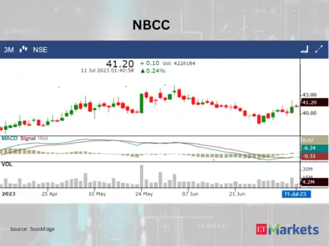 NBCC