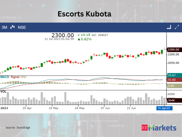 ​​Escorts Kubota
