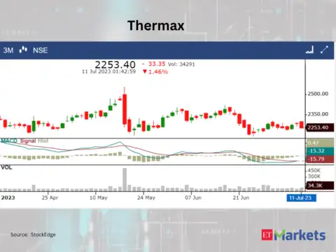 Thermax