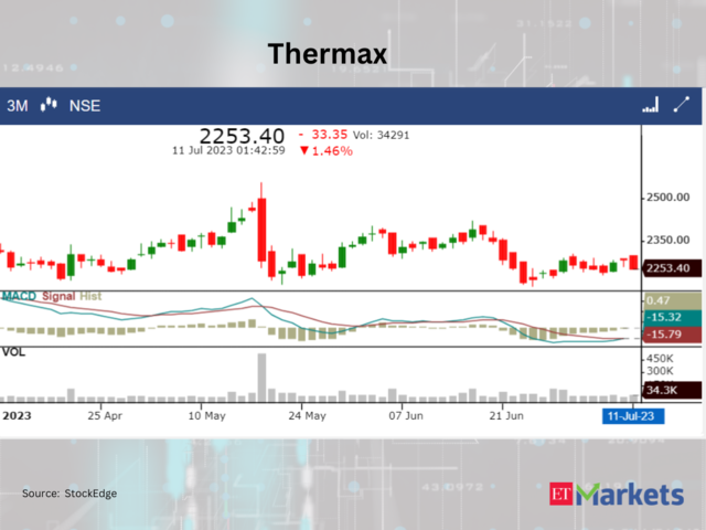 Thermax