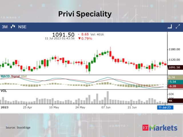 ​​Privi Speciality Chemicals