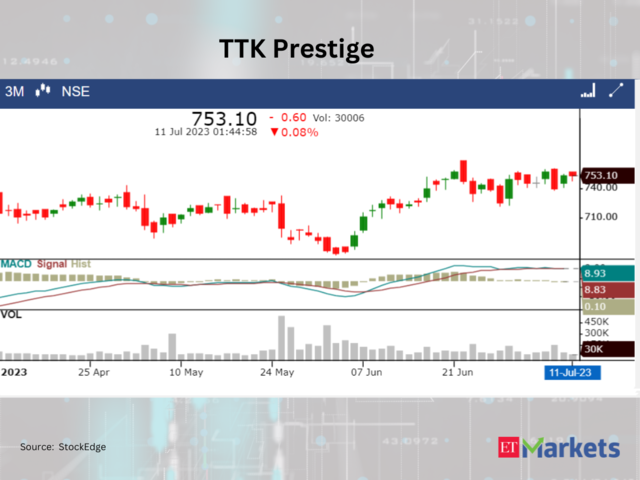 ​TTK Prestige