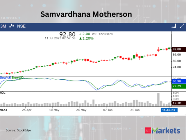 ​Samvardhana Motherson International