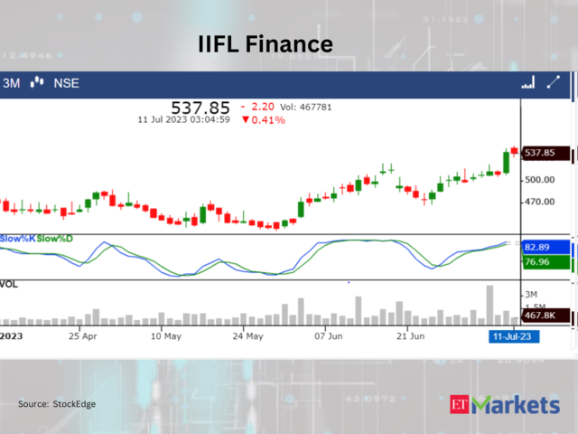 ?IIFL Finance