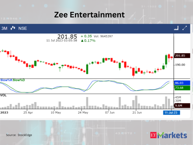 ​Zee Entertainment