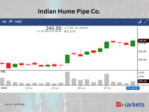 Indian Hume Pipe Company
