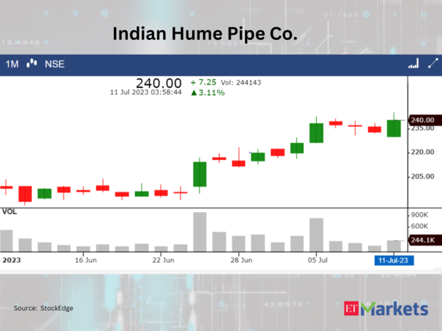 Indian Hume Pipe Company