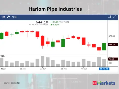 ​​Hariom Pipe Industrie