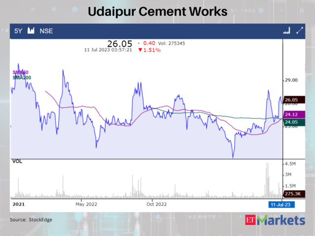 Udaipur Cement Works