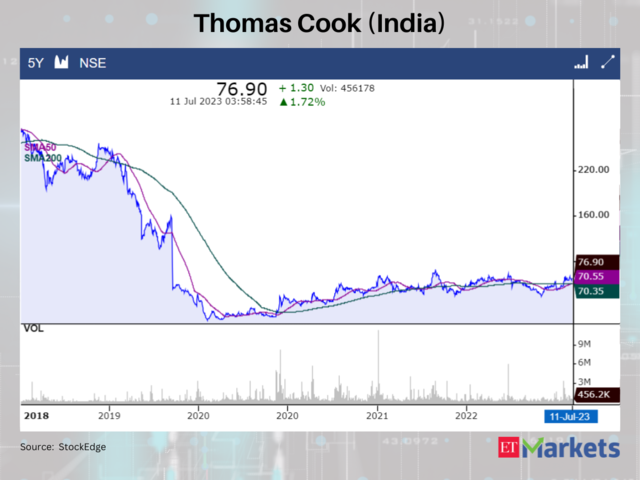 Thomas Cook (India)