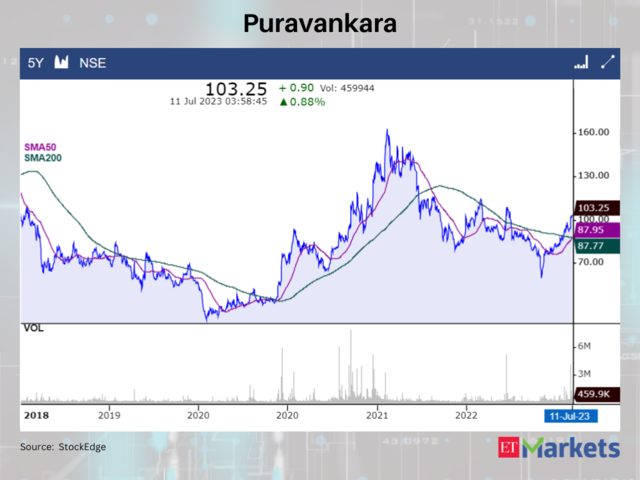 Puravankara