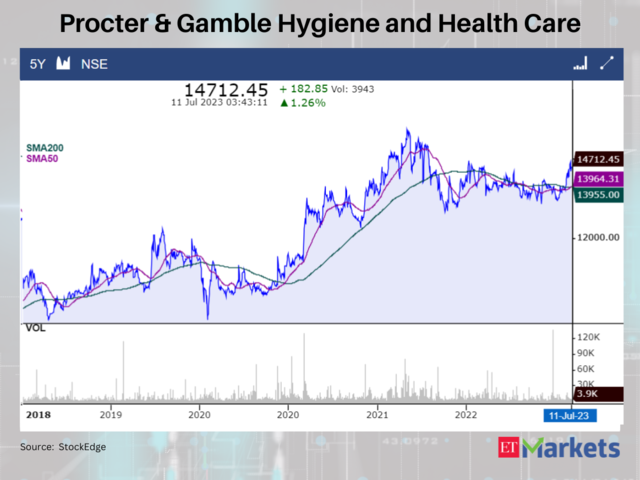 Procter & Gamble Hygiene and Health Care