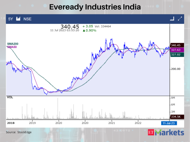 Eveready Industries India