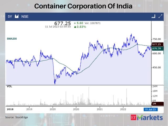 Container Corporation Of India