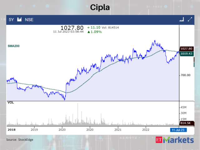 Cipla