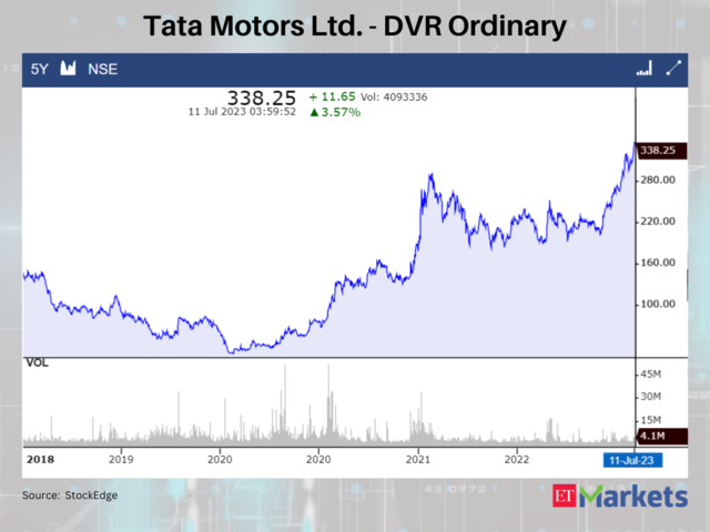 Tata Motors Ltd. - DVR Ordinary