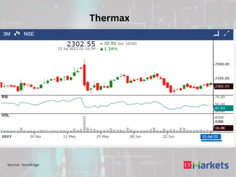 ​​Thermax