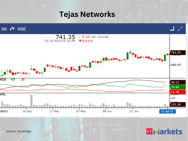 ?Tejas Networks