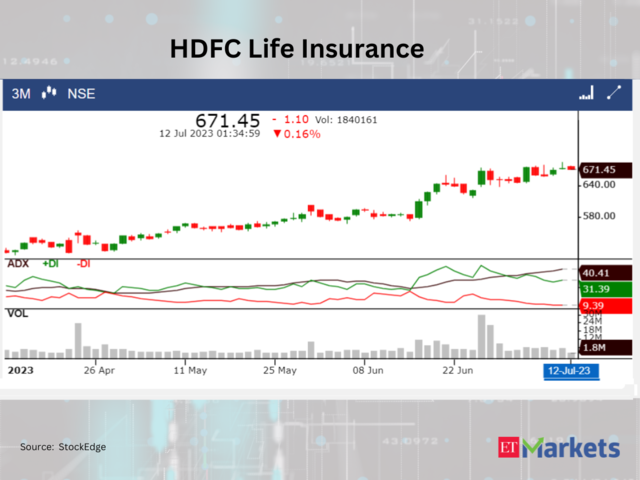 HDFC Life Insurance