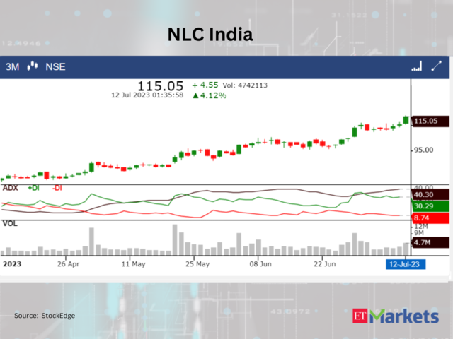 ​NLC India