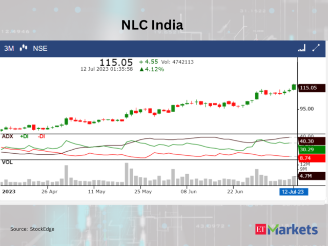 ?NLC India