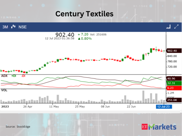 ​Century Textiles and Industries