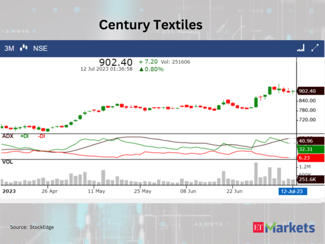 ?Century Textiles and Industries