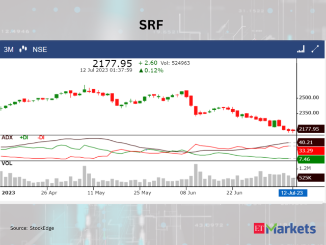 ​SRF