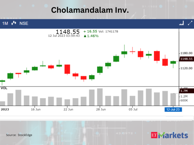Cholamandalam Investment and Finance